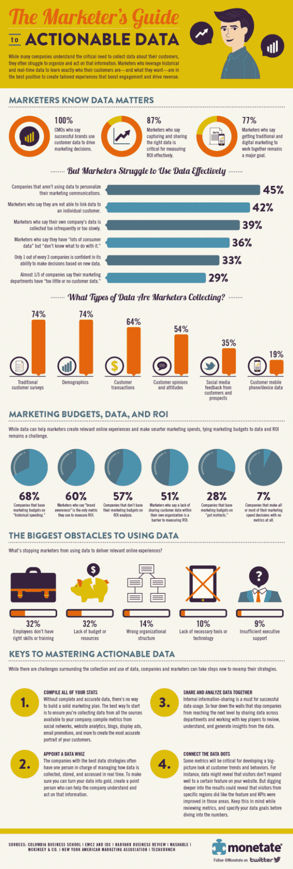 ActionableDataInfographic