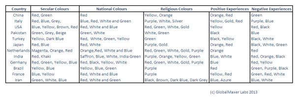 culturalcoloursasociation