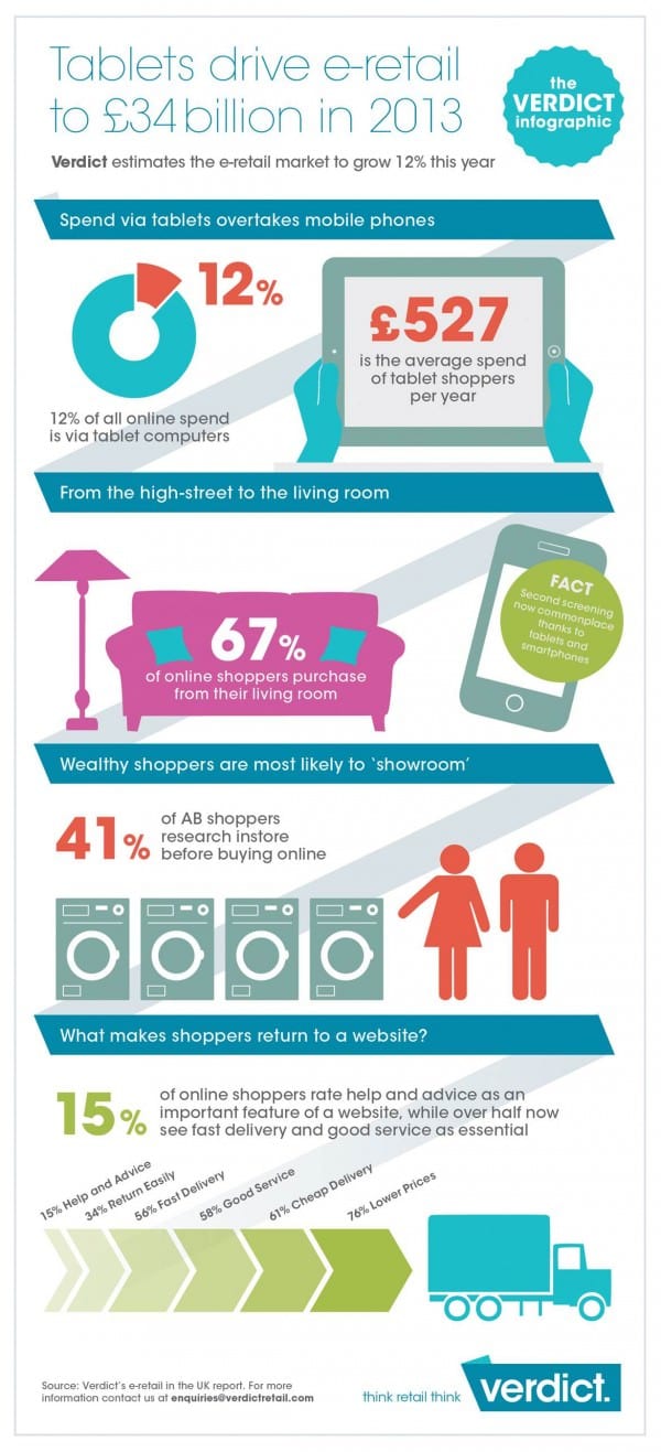 e-retail-infographic