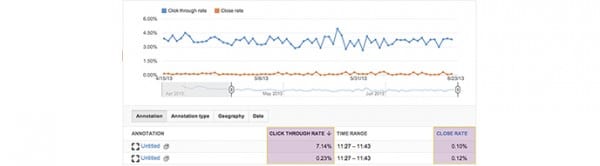 YouTube analytics Annotations 1