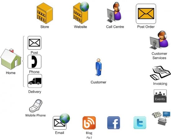 CM Full Touchpoints