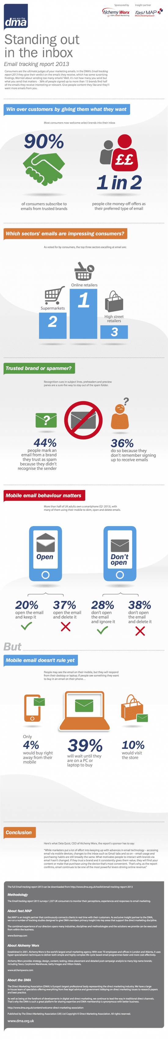 Email-tracking-report-infographic-2013