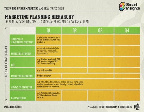 Integrated plans