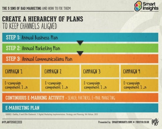 Planning-hierarchy