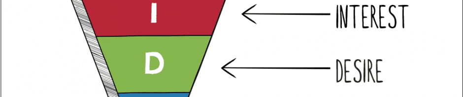 The-AIDA-model