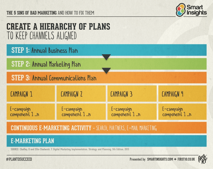 marketing plan in a business plan