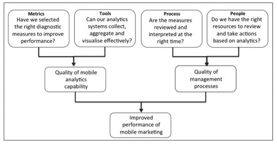 ADJUST S MOBILE MARKETING SOLUTIONS MEASURE OPTIMIZE SCALE visual data 8