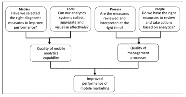 mobileperformanceoptimisation