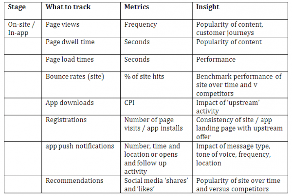 onsiteinapptracking