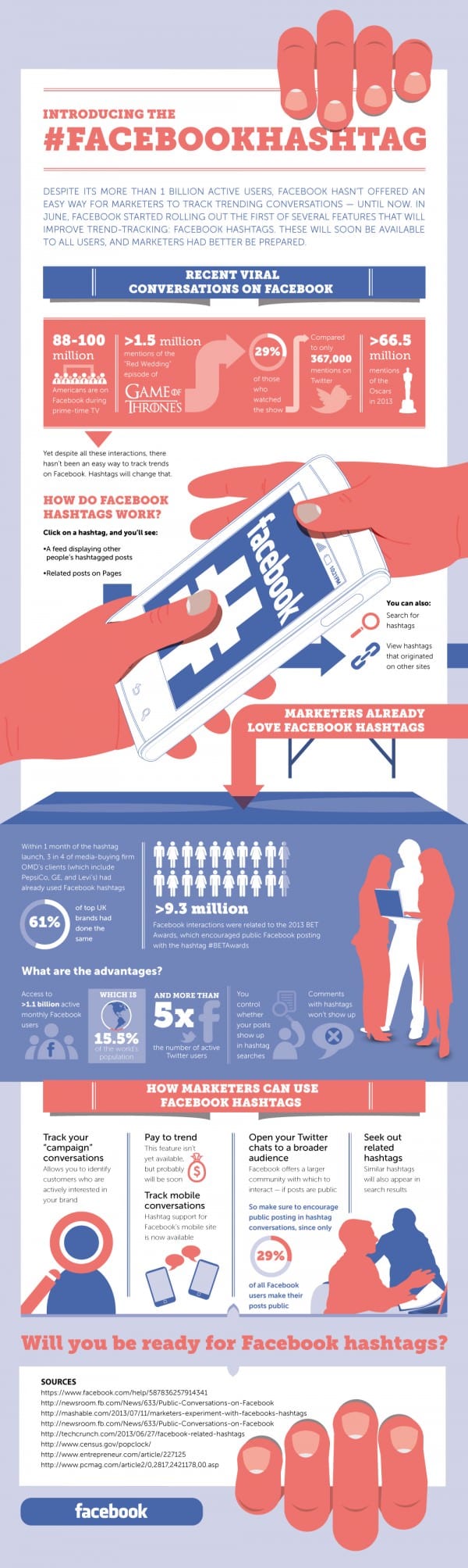 the-facebook-hashtag--how-it-works-infogrpahic_infographic