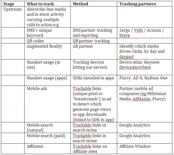 upstreamtracking