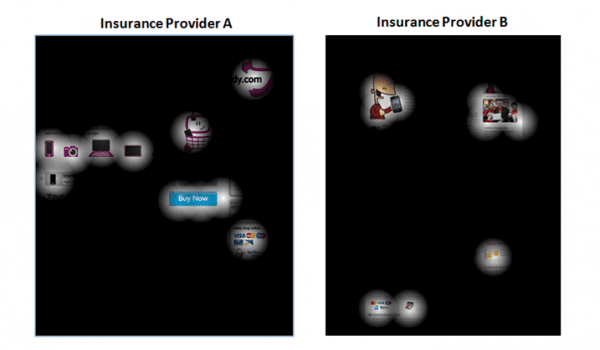 heatmapping