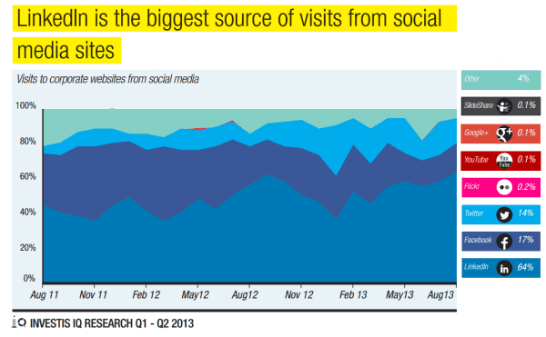 Investis_IQ_Researchsocialmediasharing