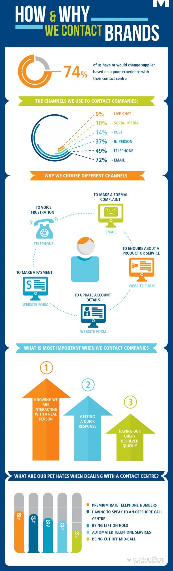 Mitel_Infographic_brands