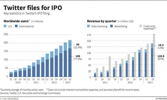 Twitter-IPO