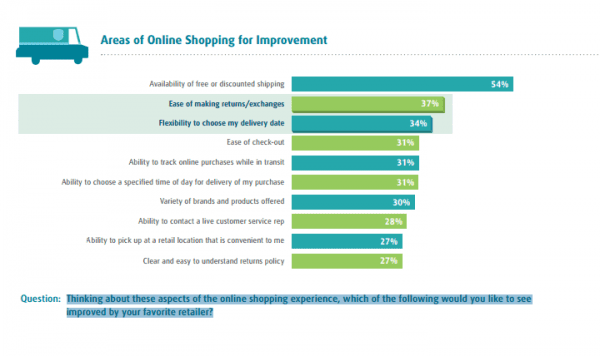 comscoreUPSonlineshoppingimprovements