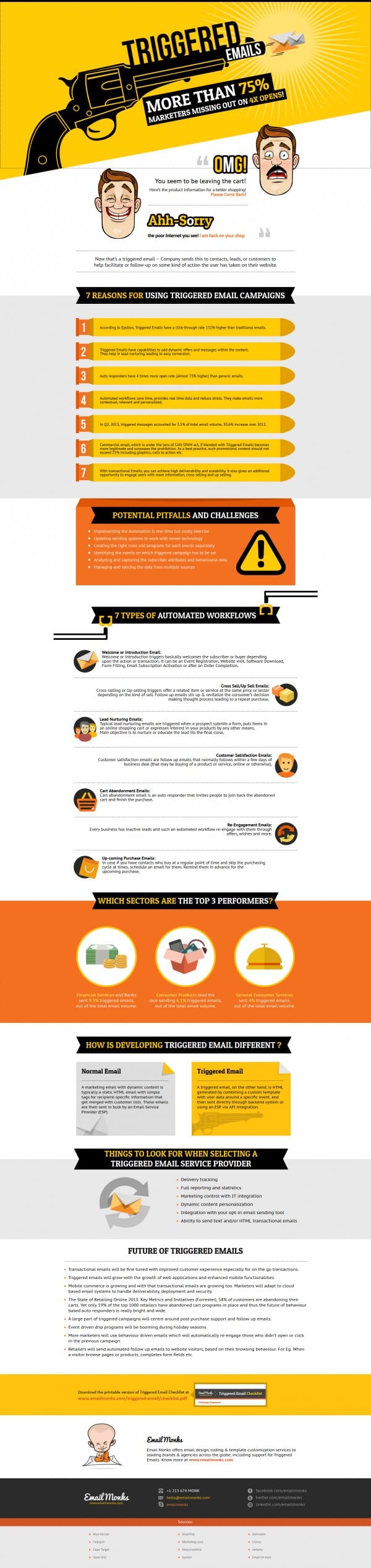 emailmonkstriggeredemailinfographic