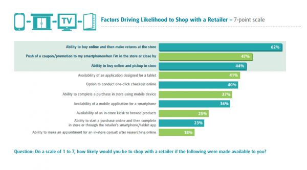 factorsdrivinglikelihoodtoshopupscomscoresurvey