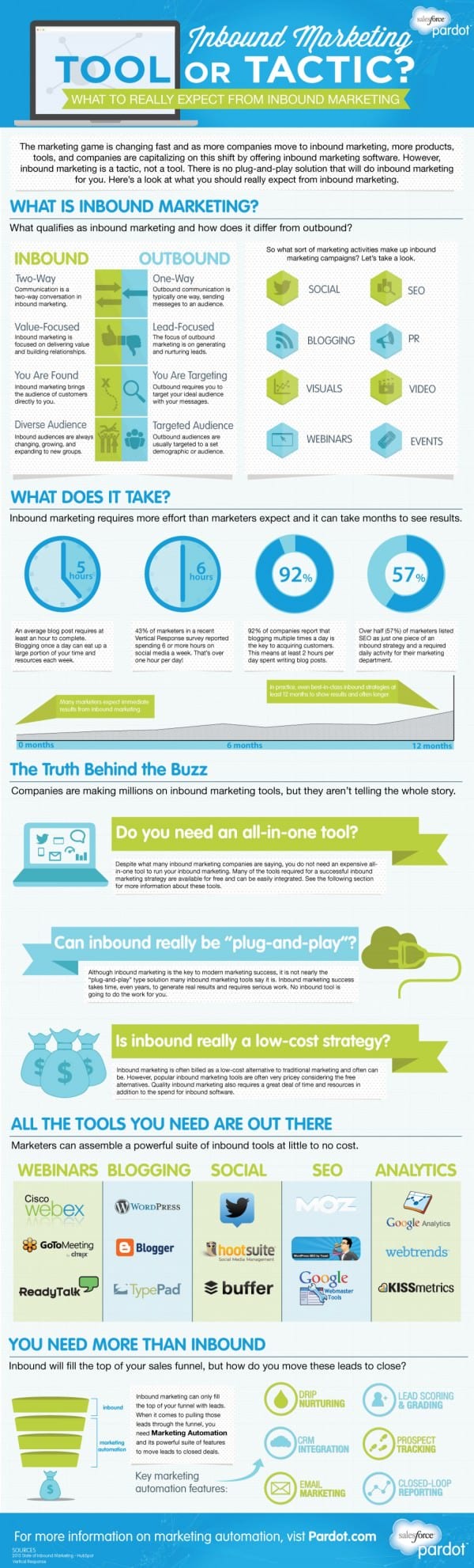 inbound-marketing-tool-or-tactic_Infographic