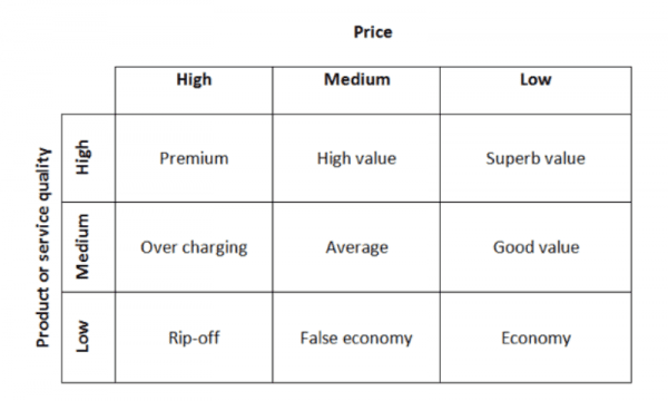 Pricequalitystrategymodel