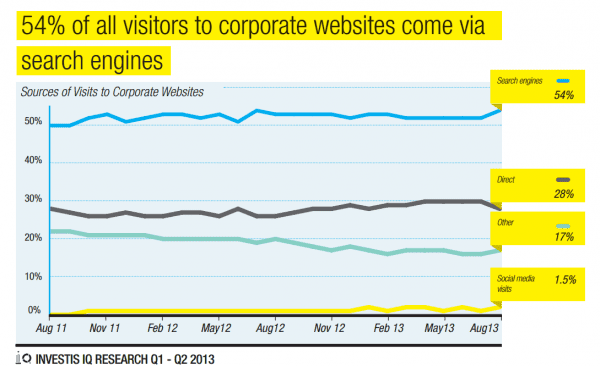 sourceofivisitscorporatewebsitesurvey