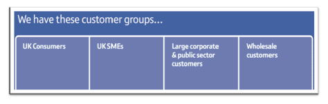 Groupes de clients BT