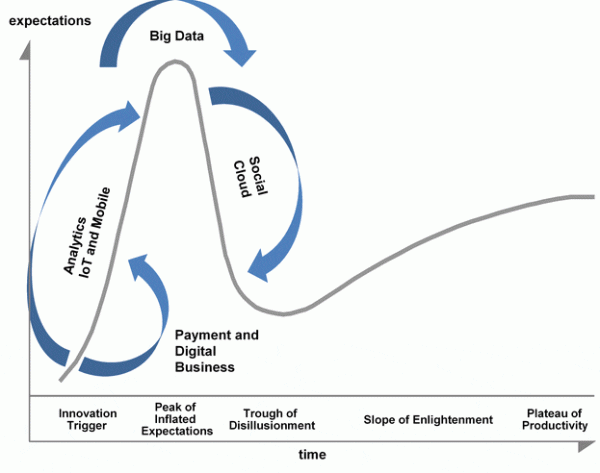 Digital Marketing Megatrends