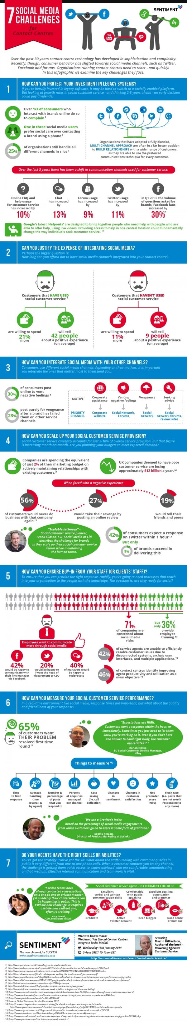 Sentiment Infographic 