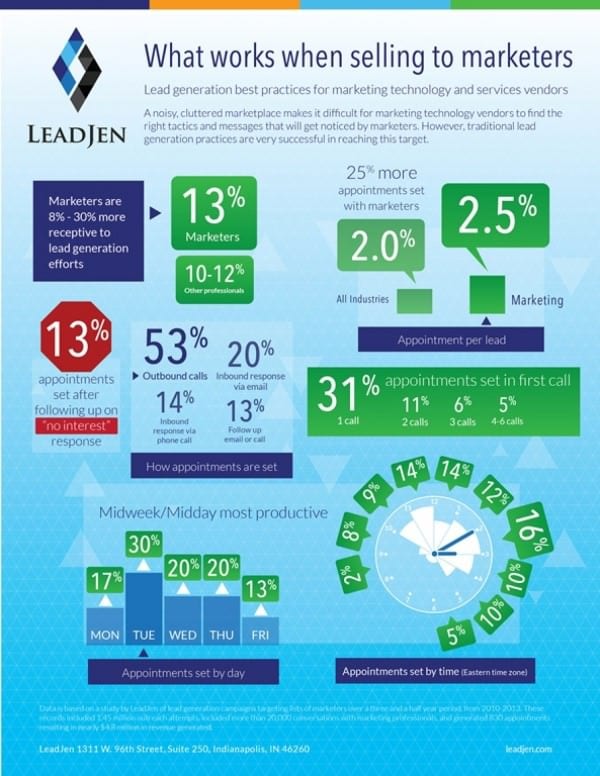 leadjeninfographics