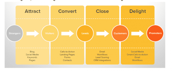 marketingfunnel