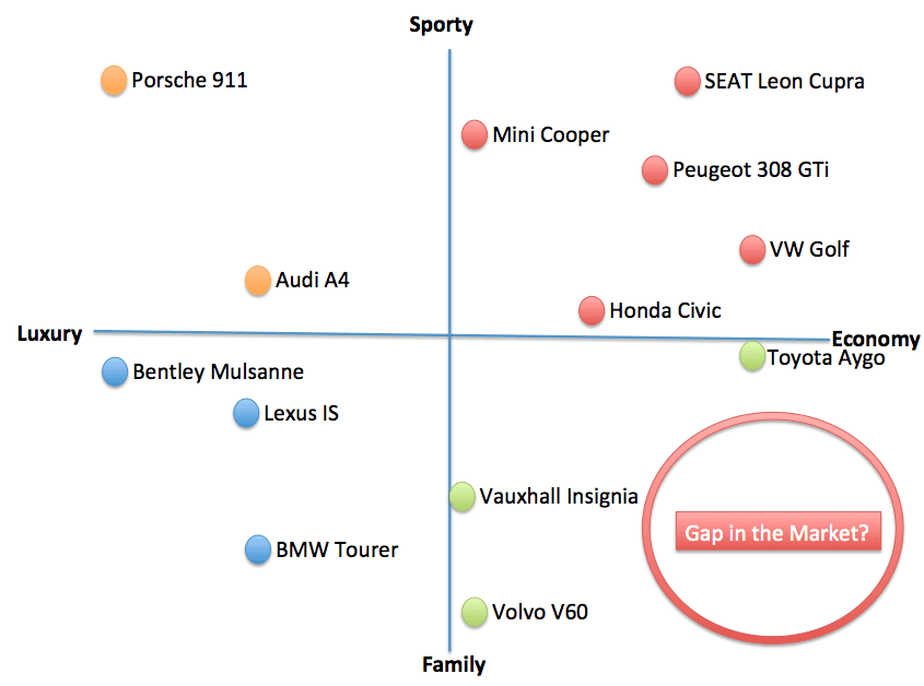 market positioning example in business plan