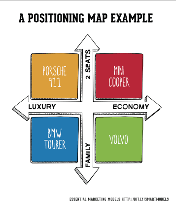 positioning map