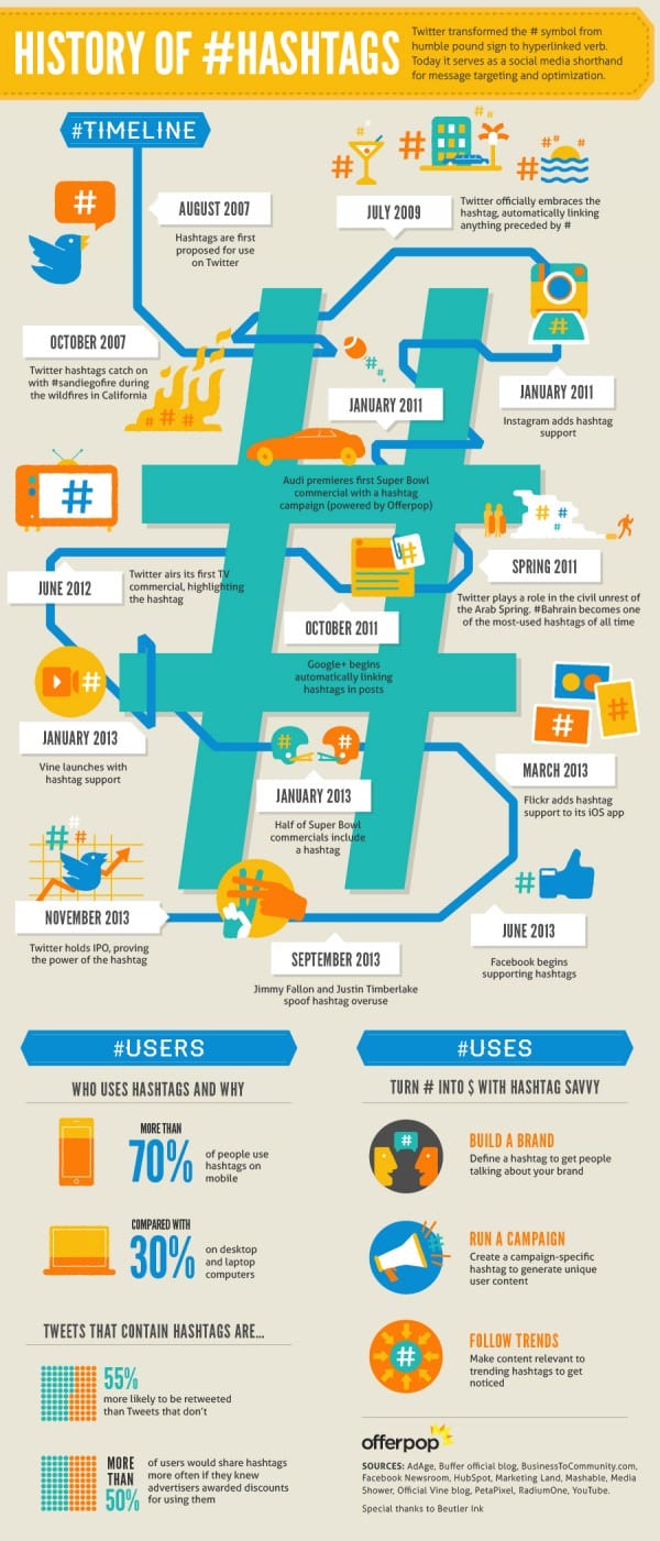 twitterinfographichashtags-history