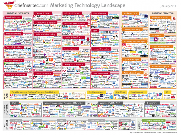 Marketing Technology 2014