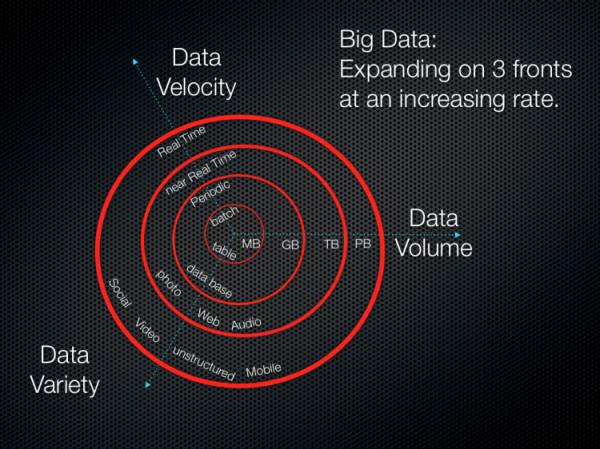 Big Data -Xu hướng Digital Marketing