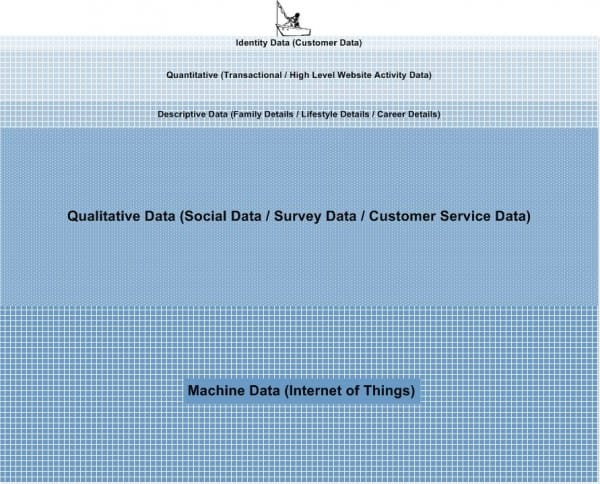 Data Types