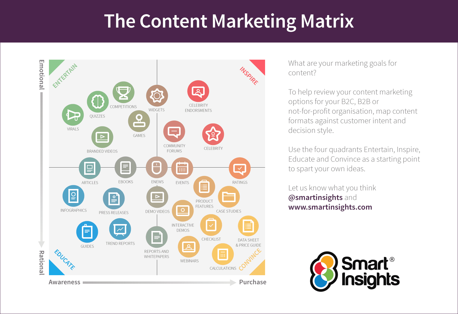 Smart Insights Content Marketing Matrix