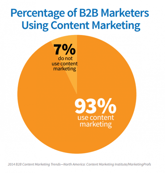 b2bcontentmarketers