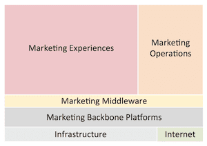 categories-of-marketing-technology