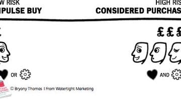 buyingthoughtprocesses