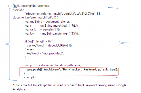 How Event Tracking can improve your Micro and Macro Conversions | Smart ...