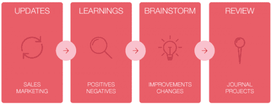 smarketing-outline (1)