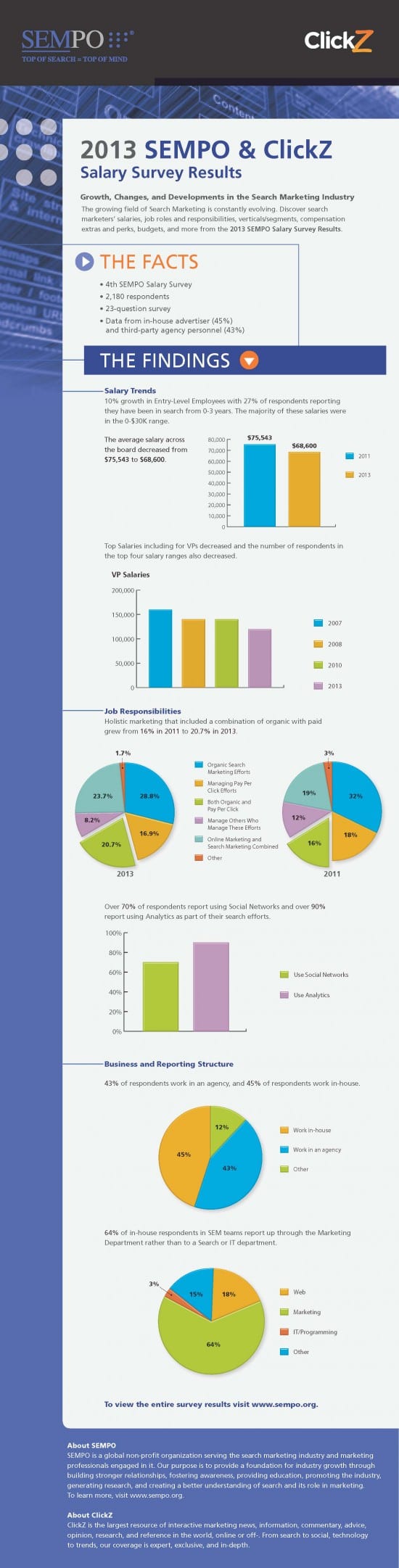 Sempo_Infographicsurveyresults