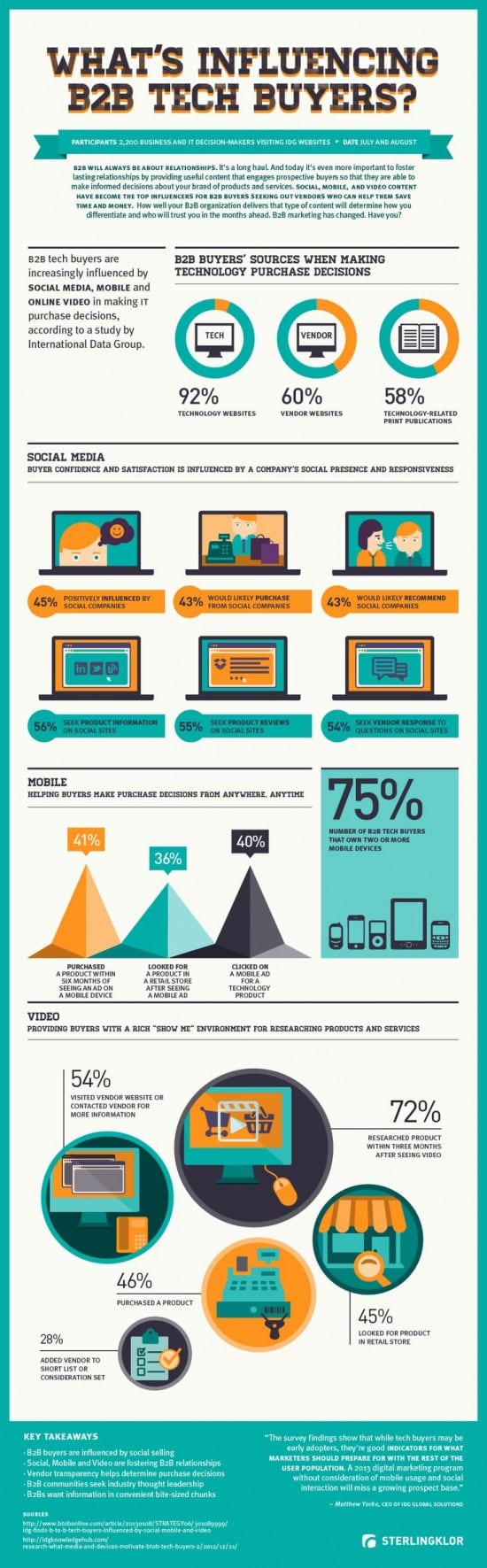 influencing b2b tech buyers infographics