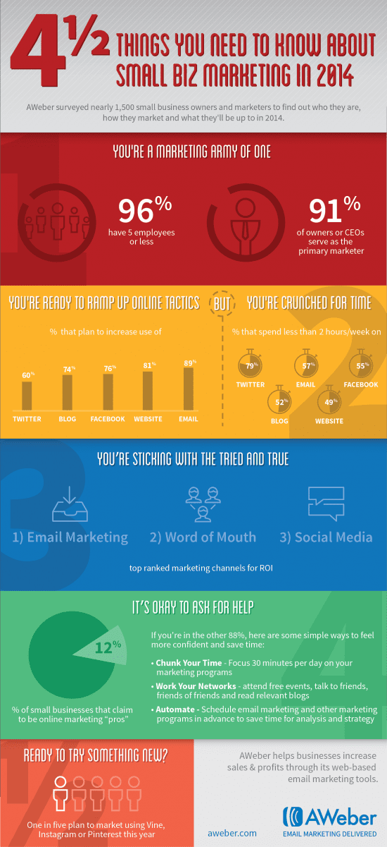 smallbizmarketinginfographic