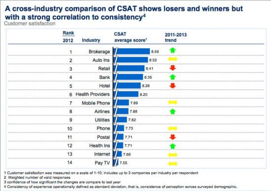 CSATcustomersatisfactionmckinsey