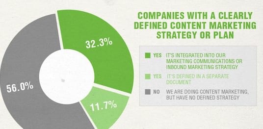 Content-marketing-strategy
