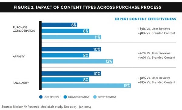 Content type review