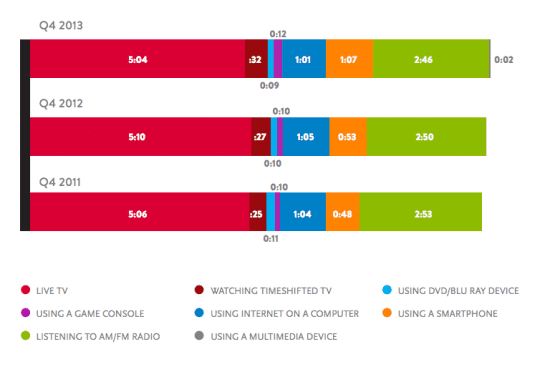 Nielsenmultipleusedevicesmobile