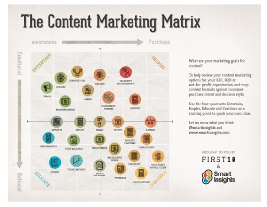 Thecontentmatrix